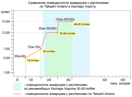 табл_освещение_Амано.png