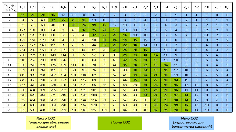 Tabl_СО2_2.jpg
