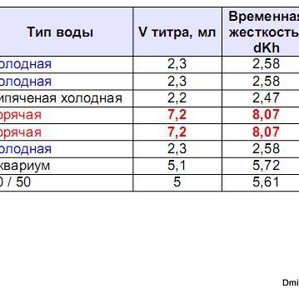 Таблица временной жесткости